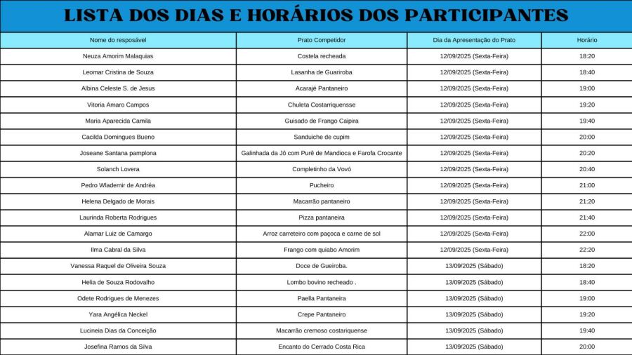 Imagem lista